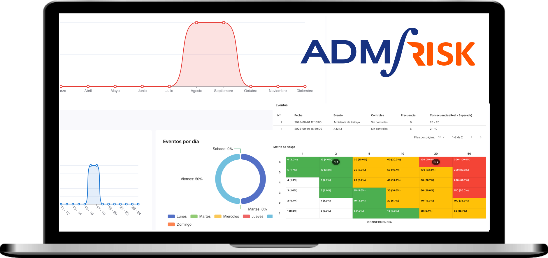 Plataforma ADMIRISK
